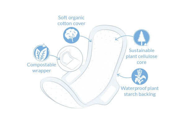 Natracare Sanitary Towels - Regular - Super - Long - Plastic Free and Organic